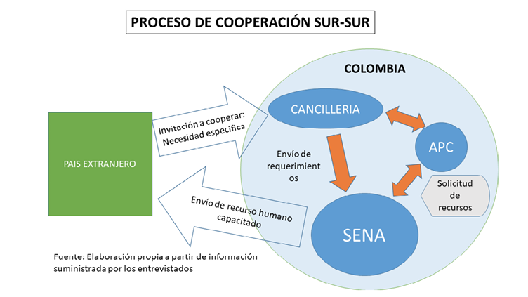 D:\Work\Documents\RUBER\PROCESO CSS COL\Proceso CSS COL\Diapositiva1.PNG