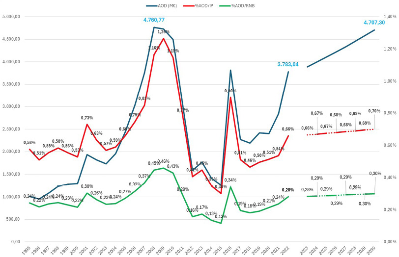 Gráfico, Gráfico de líneas

Descripción generada automáticamente